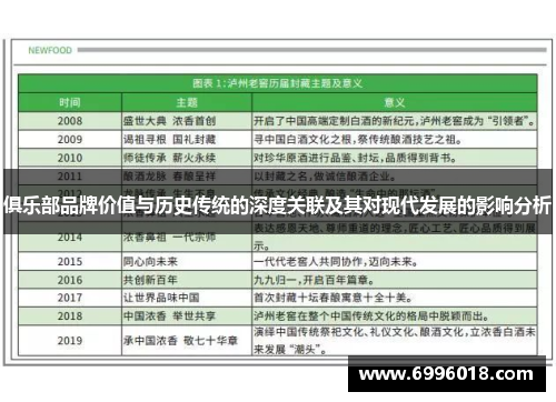 俱乐部品牌价值与历史传统的深度关联及其对现代发展的影响分析