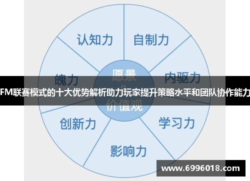 FM联赛模式的十大优势解析助力玩家提升策略水平和团队协作能力
