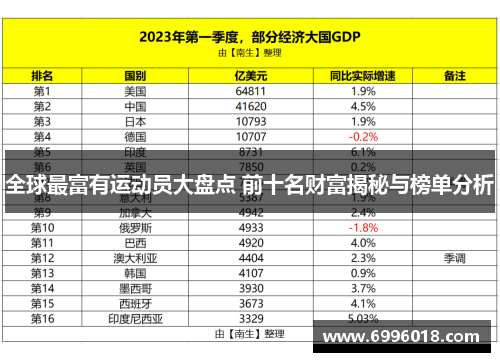 全球最富有运动员大盘点 前十名财富揭秘与榜单分析