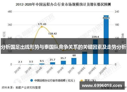 分析国足出线形势与泰国队竞争关系的关键因素及走势分析