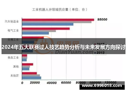 2024年五大联赛过人技艺趋势分析与未来发展方向探讨