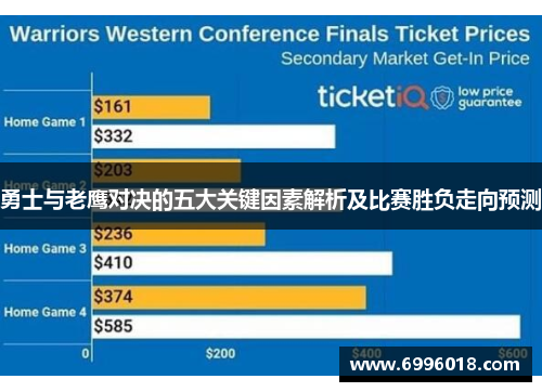 勇士与老鹰对决的五大关键因素解析及比赛胜负走向预测