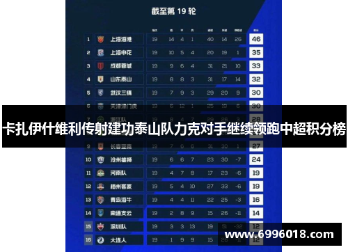 卡扎伊什维利传射建功泰山队力克对手继续领跑中超积分榜