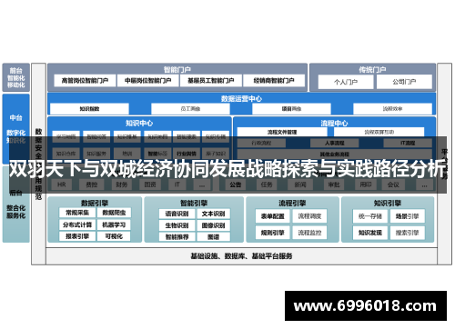 双羽天下与双城经济协同发展战略探索与实践路径分析