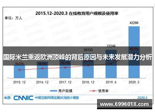 国际米兰重返欧洲顶峰的背后原因与未来发展潜力分析
